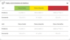 Chuveiro Elétrico De Parede Hydra Polo Plus Preto 7.7kw 220v