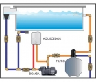 Aquecedor P/ Piscina Compacto Cardal 220v 4000w Aq-251/2