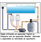 Aquecedor P/ Piscina Modular Cardal 220v 4000w Aq-261/2