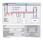 Aquecedor Central Eletrônico Blindado 9000w 220v Cardal