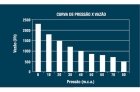 Bomba De Água Lorenzetti Bsl-900 Submersa 220v 430w