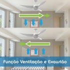 Ventilador De Teto Aliseu Terral Branco Com Controle Remoto Diâmetro 1.28 M Material Das Pás Polipropileno Quantidade De Pás 3